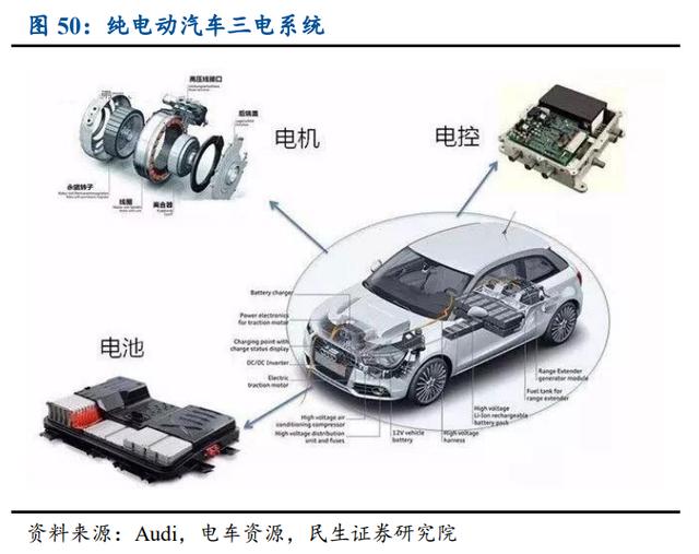 電子行業深度報告：消費電子、半導體、面板、PCB